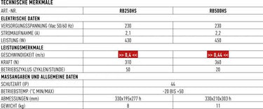 Nice RB500HS ROBUS 500 HS für Hi-Speed-Automatisierung von Schiebetoren mit einem Gewicht von bis zu 500kg